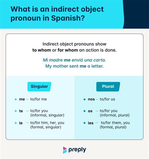 example of indirect object in spanish