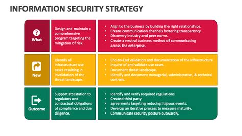 example of information security strategy