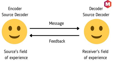 example of interactive model of communication pdf