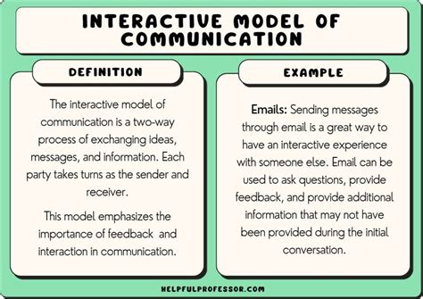 example of interactive model of communication scenario