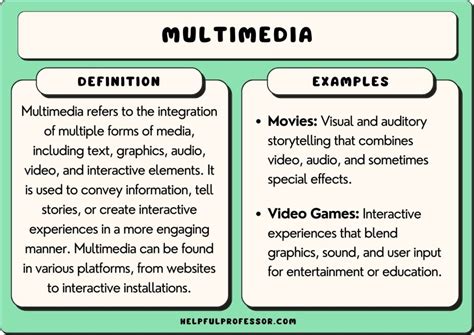 example of interactive multimedia communication