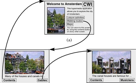 example of interactive multimedia presentation