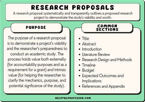 example of introduction in research proposal