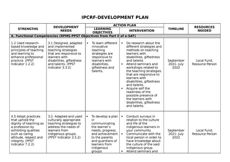 example of ipcrf development plan