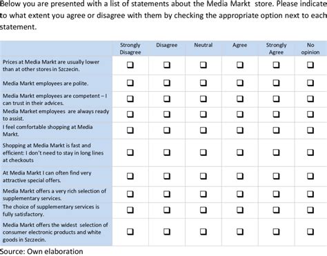 example of likert scale in research