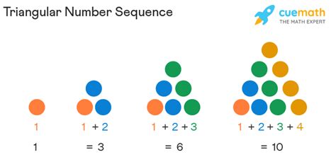 example of logical sequence in mathematics