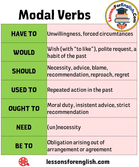 example of modals in a sentence