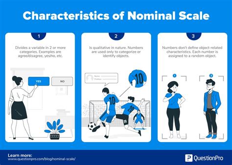 example of nominal scale in research