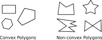 example of non convex polygon shape