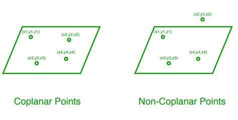 example of non coplanar vectors