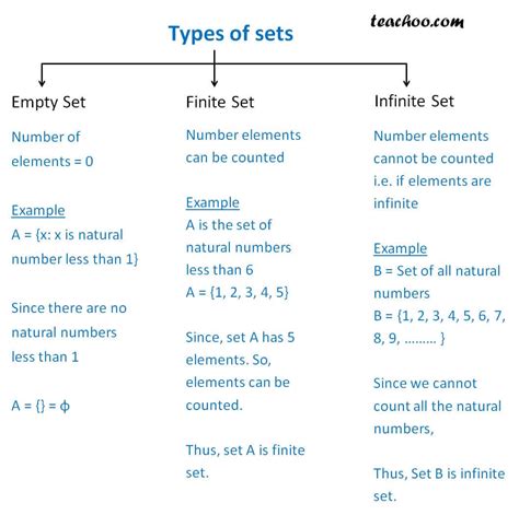example of non finite set