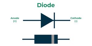 example of non linear components
