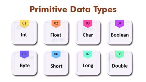 example of non primitive data types in c