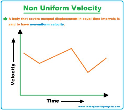 example of non uniform velocity in physics