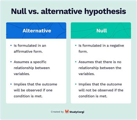 example of null and alternative hypothesis in qualitative research
