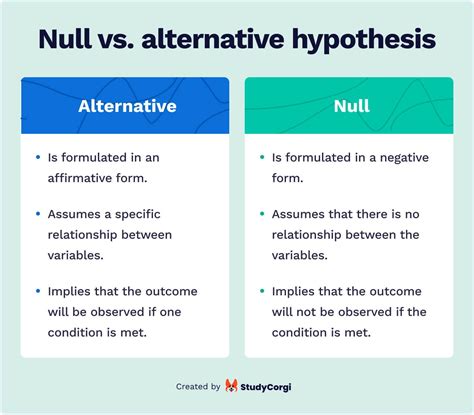 example of null and alternative hypothesis in quantitative research