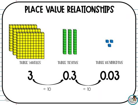 example of number patterns in place value