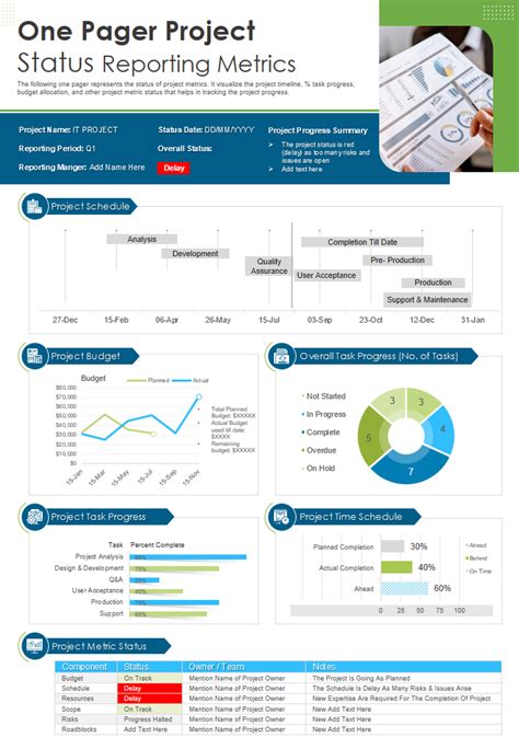 example of one page project status report
