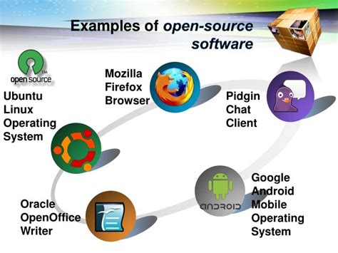 example of open source software 2 points