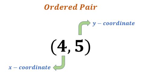 example of order pair in math