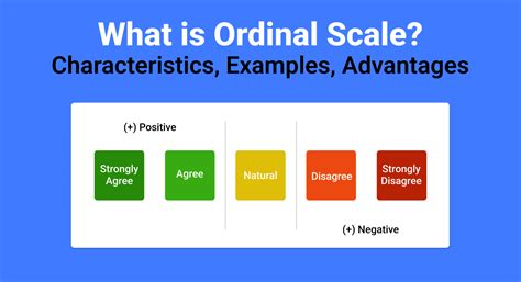 example of ordinal scale in research