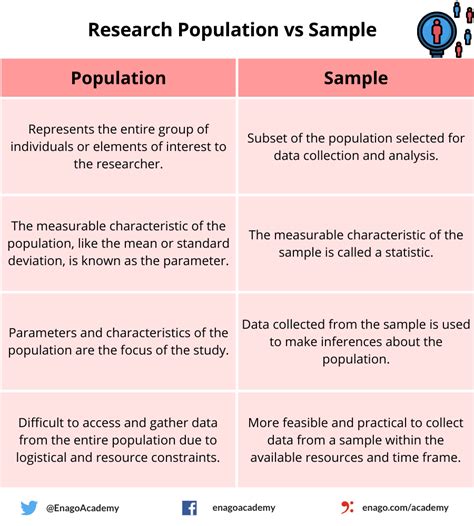 example of population and sampling in research paper