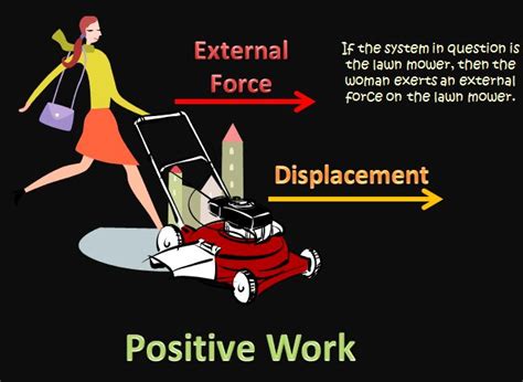 example of positive work in physics