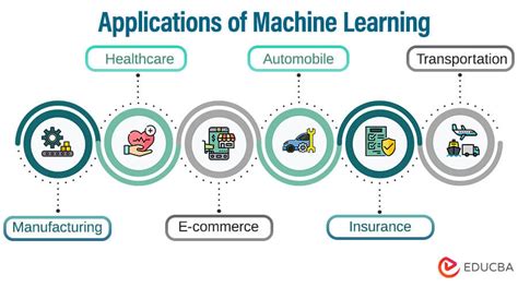 example of practical application of ai and ml
