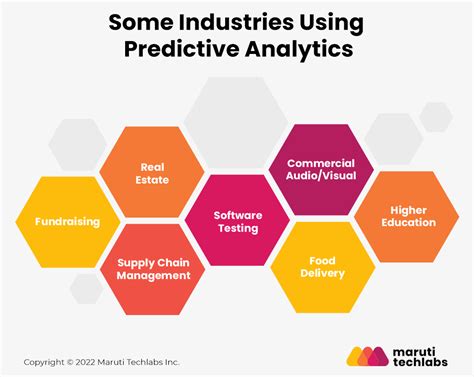 example of predictive analytics in real life