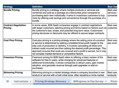 example of pricing strategy in business plan
