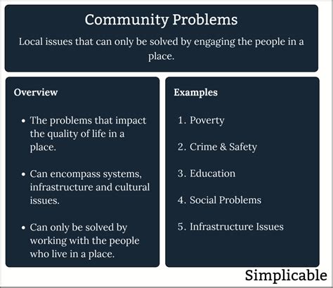 example of problem in community
