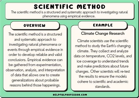 example of project method in physical science
