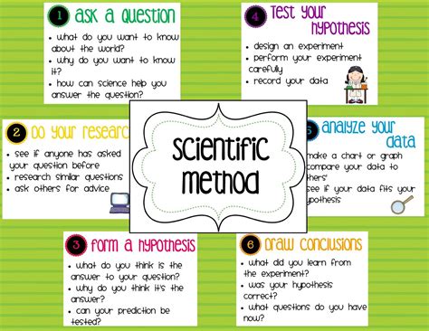 example of project method in science