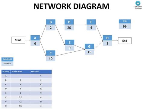 example of project network diagram