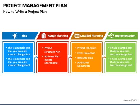 example of project plan presentation