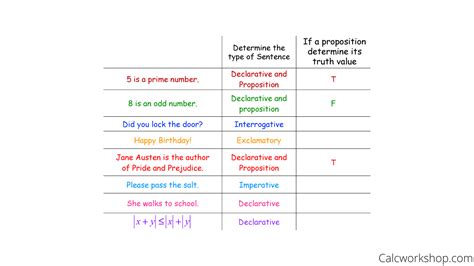 example of proposition in logic sentence