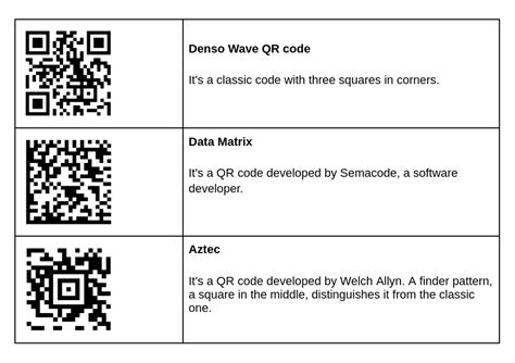 example of qr code in use