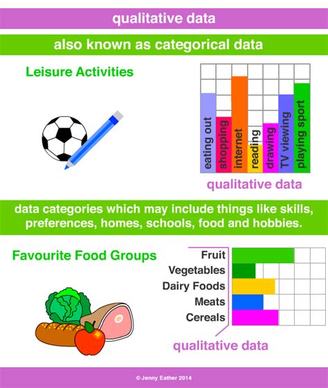 example of qualitative data in math