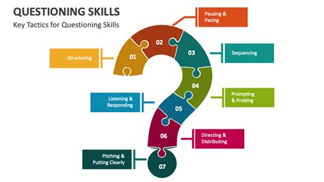 example of questioning skills