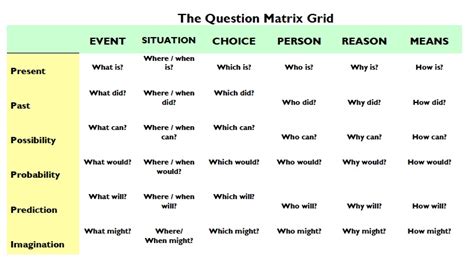example of questioning strategies