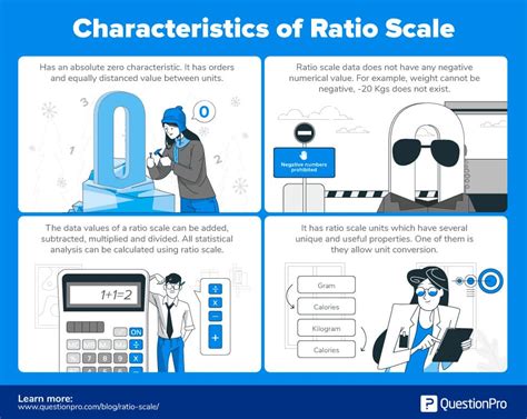 example of ratio scale in research