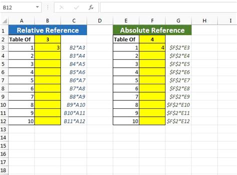 example of relative and absolute reference in excel