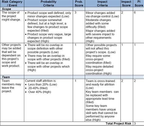 example of risk assessment in project management