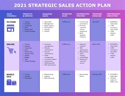 example of sales strategy in business plan