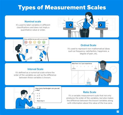 example of scale in research quantitative