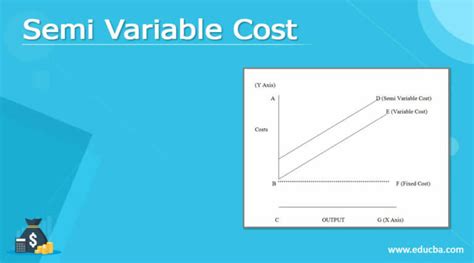 example of semi variable cost in accounting
