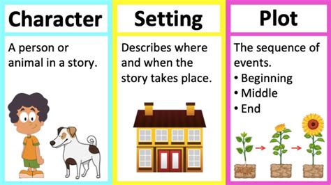 example of short story with plot setting character climax and ending essay