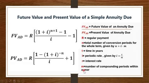 example of simple annuity problems