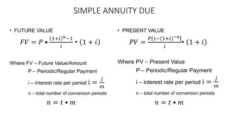 example of simple annuity problems with solutions