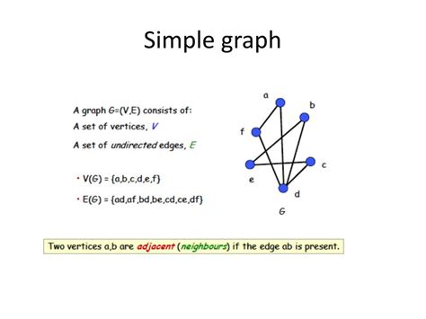 example of simple graph in discrete mathematics